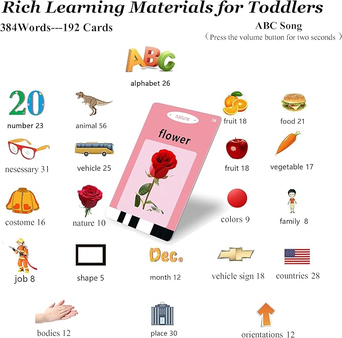 Talking Flash Cards for Toddlers 1-3 with 384 Sight Words, Toddler Learning Toys for 1 2 3 4 5 Year Old Boy Girls, Autism Sensory Toys, Educational Montessori Toys, Pocket Speech Therapy Toys