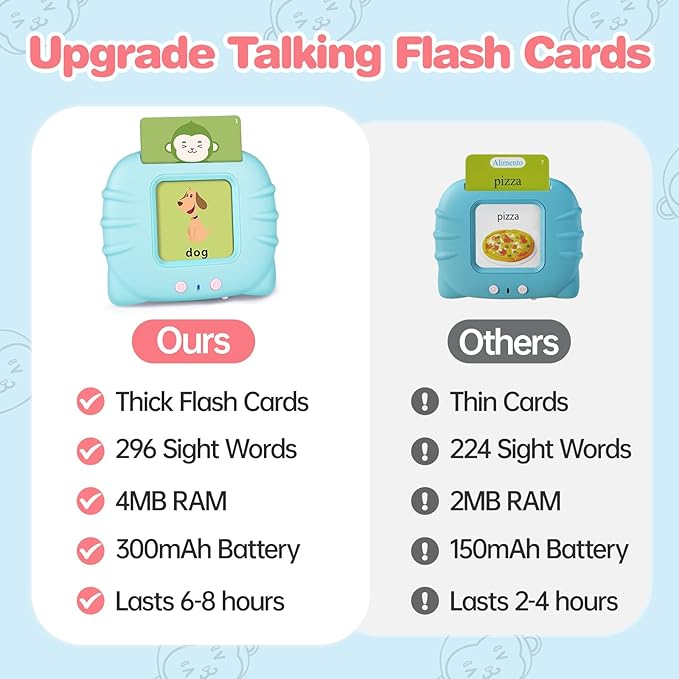 Talking Flash Cards for Toddlers 1 2 3 4 5 6-296 Sight Words, Pocket Speech for Toddlers, Sensory Speech Therapy Toys, Learning Toys for Montessori and Autism Children, Gifts for Toddlers