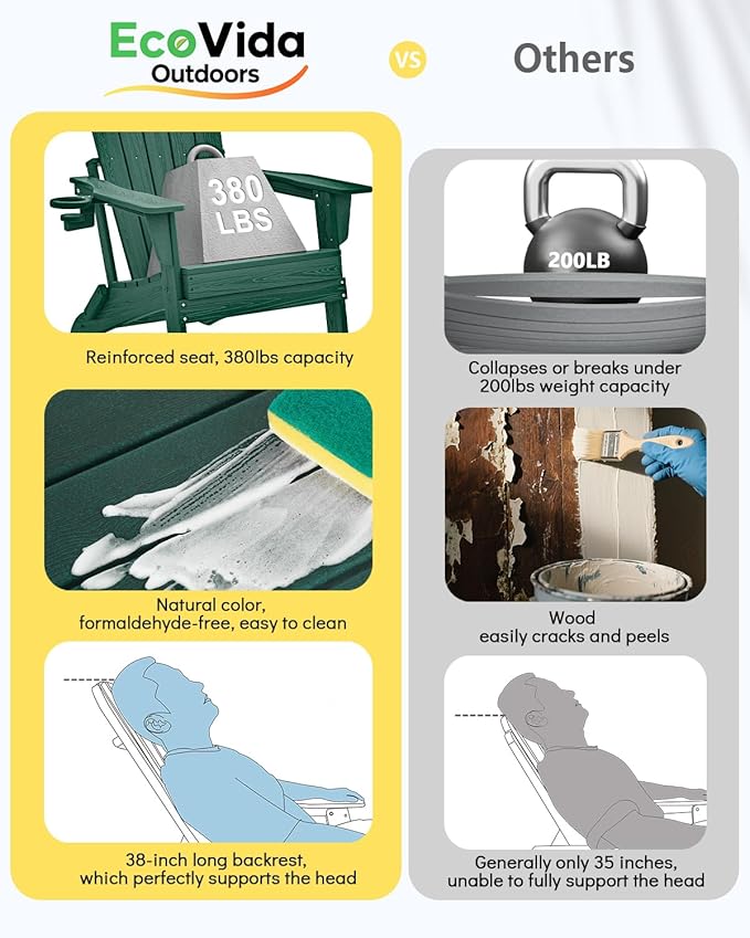 3-Piece Folding Adirondack Chair Set - 38" Extra Tall Back & Embossed Wood Grain, Oversized HDPE Patio Furniture with Side Table & Cup Holders, 380lb Heavy Duty, Green