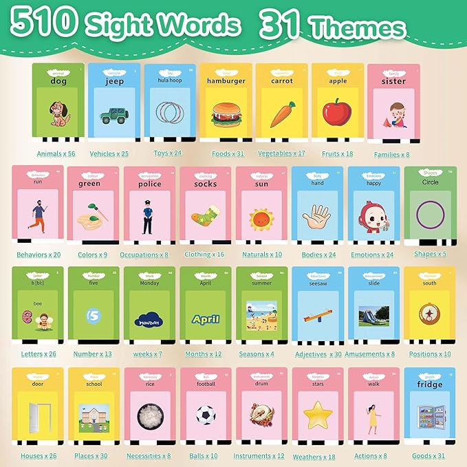 Toddler Toys Talking Flash Cards with 510 Sight Words, Montessori Learning Toys for Toddler 1-3 2-4, Autism Sensory Speech Therapy Toys for Boys Girls 2 3 4 5 6 Year Old Kids Gifts