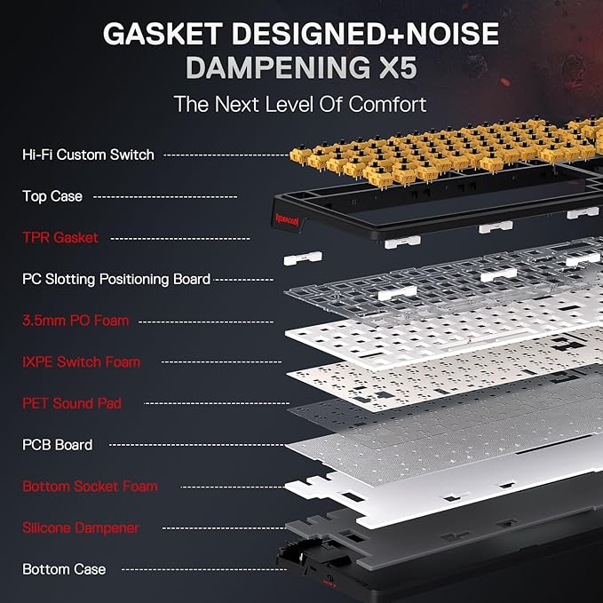 Redragon K719 PRO Wireless Gasket Gaming Keyboard w/Hype Screen & Knob, 95 Keys Mechanical Keyboard, Easy-Control 1.14’’ TFT Info Display, 5-Layer Noise Dampening, Custom Linear Switch, Anime Edition