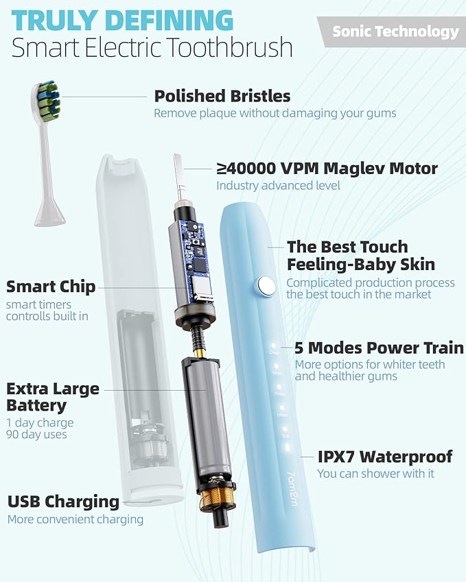 7AM2M Sonic Electric Toothbrush for Adults and Kids, with 8 Brush Heads and Travel Case,5 Modes with 2 Minutes Build in Smart Timer, One Charge Use for 90 Days, Rechargeable Toothbrushes (Light Blue)