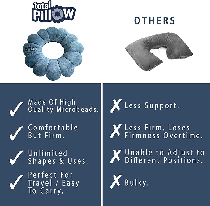 Total Pillow Donut Pillow for Airplane & Travel, Sleeping Neck Pillow, Microbead Comfortable Pillow for Neck, Head, Back, Lumbar & Pelvic Support, Twists to Many Positions - Blue