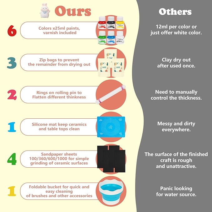 UHAPEER Air Dry Clay Kit for Adults, Pottery Set for Beginners with Clay, Sculpting Tools, Varnish, Pottery Paint, Step-by-Step Guide & Video, Gift for Arts Crafts Lover