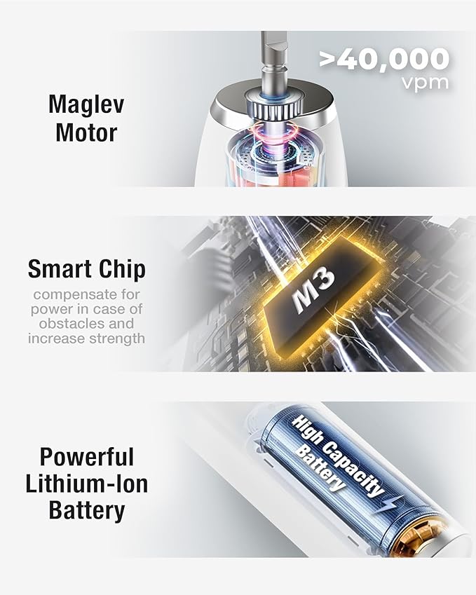 7AM2M Sonic Electric Toothbrush with 6 Brush Heads for Kids and Children, One Charge for 90 Days, Wireless Fast Charge, 5 Modes with 2 Minutes Build in Smart Timer, Electric Toothbrushes(White)