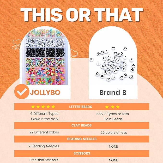 Clay Beads Jewelry Making Kit 10,500PCS - Complete Bracelet Making Kit for Kids with Flat Beads, Polymer Clay Flat Letter Beads, Preppy Bracelet Kit for DIY Heishi Bead Kit