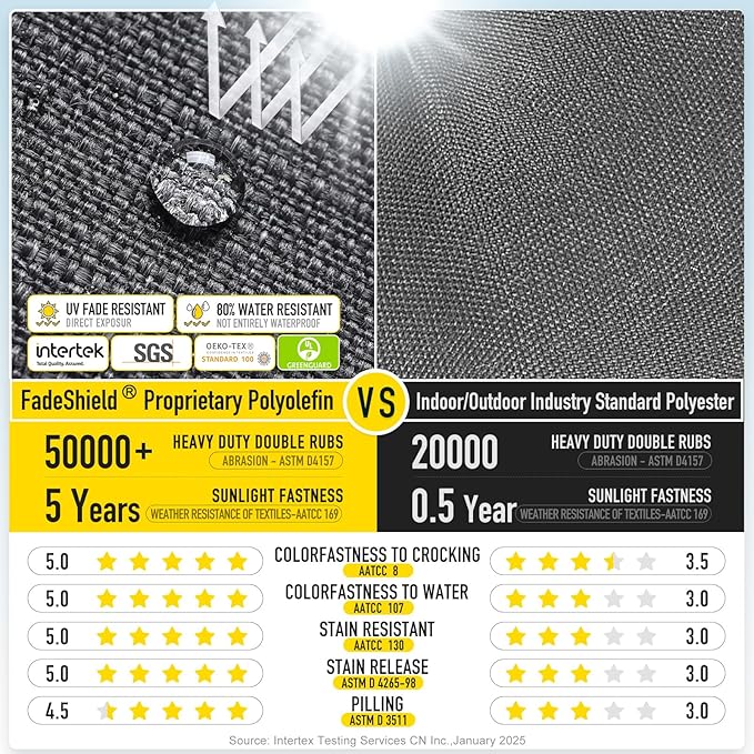 SUNROX LokGrip Non Slip Tufted Memory Foam Bench Cushion, FadeShield Water Resistant Durable Thicken Outdoor/Indoor Bench Seat Pads 48x16x4 inch, Midnight