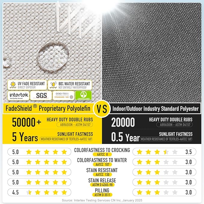 SUNROX LokGrip Non Slip Tufted Memory Foam Bench Cushion, FadeShield Water Resistant Durable Thicken Outdoor/Indoor Bench Seat Pads 59x16x4 inch, Cream