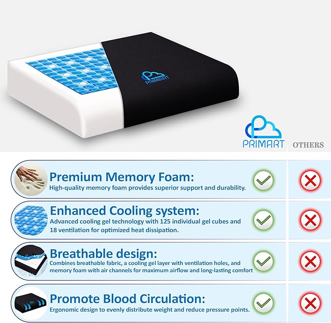 Premium Large Gel Seat Cushion, Memory Foam Seat Cushion for Recliner, Wheelchair, Office Chair, Car, Floor, Dining Chair, Sciatica, Coccyx, Back Pain & Pressure Sore Relief, Design with Ventilation