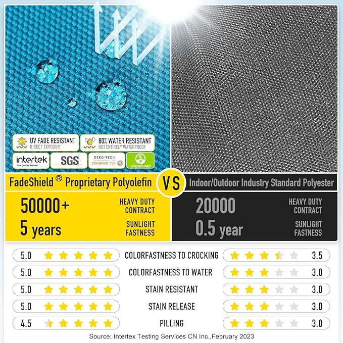 SUNROX LokGrip Non Slip Tufted Memory Foam Bench Cushion, FadeShield Water Resistant Durable Thicken Outdoor/Indoor Bench Seat Pads 59x16x4 inch, Turquoise