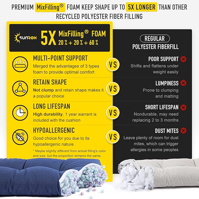 SUNROX LokGrip Non Slip Tufted Memory Foam Bench Cushion, FadeShield Water Resistant Durable Thicken Outdoor/Indoor Bench Seat Pads 48x16x4 inch, Navy