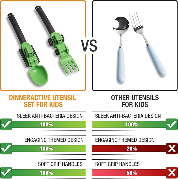 Dinneractive Utensil Set for Kids – Construction Themed Toddler Forks and Spoons, Toddler Utensils – 2-Piece Set – Green Construction Utensils for Toddlers - Loader & Tractor Toddler Spoons and Forks