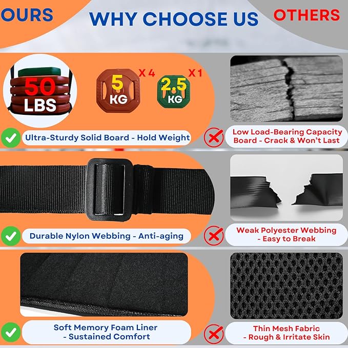 Foot Hammock for Plane Travel - Airplane Leg Hammock, Foot Sling for Traveling, Airplane Foot Rest with Rigid Base, Plane Leg Rest with Soft Foam, Air Travel Essentials for Flying