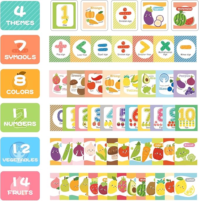 Jollybaby Reusable Soft Flash Cards for Baby 0-6-12-18 Months, Preschool Learning Resource Toys for Toddler 0-1-2-3-4 Years, Montessori Sensory Sight Words Numbers Toys for 0-6-12 Months Baby Gift