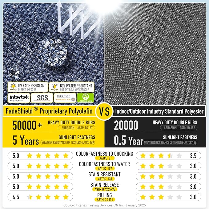 SUNROX LokGrip Non Slip Tufted Memory Foam Bench Cushion, FadeShield Water Resistant Durable Thicken Outdoor/Indoor Bench Seat Pads 54x16x4 inch, Heather Indigo