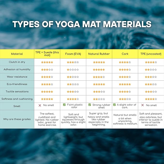 Yoga Mat With Strap 5mm Non Slip Suede & TPE - Eco-Friendly Fitness & Exercise Mat for Home Gym, Pilates, Hot Yoga, and Meditation - Lightweight Durable 72 x 24 inch Workout Mat for Women, Men