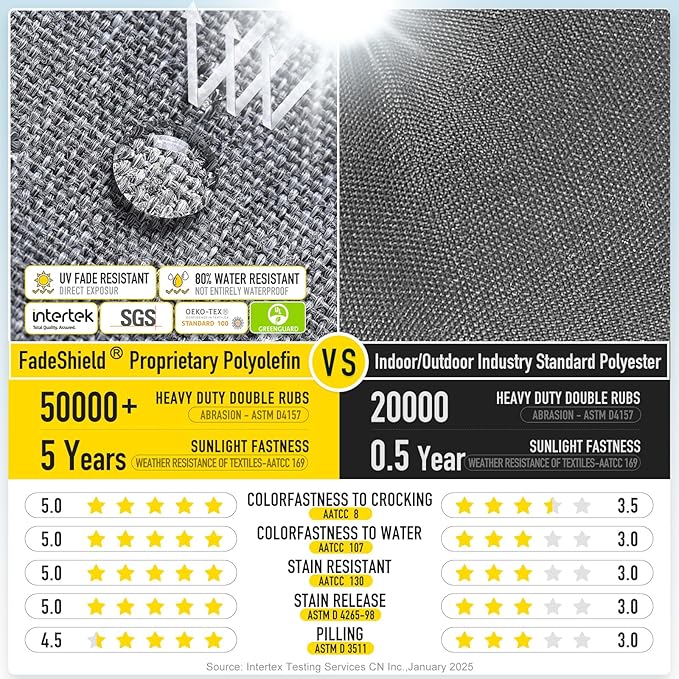 SUNROX LokGrip Non Slip Tufted Memory Foam Bench Cushion, FadeShield Water Resistant Durable Thicken Outdoor/Indoor Bench Seat Pads 59x16x4 inch, Heather Charcoal