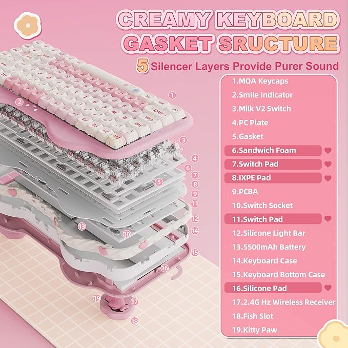 YUNZII C75 Wireless Mechanical Keyboard,75% Layout, Hot-Swappable NKRO,BT5.0/2.4G/USB-C Mode,Dye-Sub PBT MOA Keycaps,RGB Gasket Mount,Cute Cake Design for Mac/Win/Gaming (Pink, Milk V2 Switch)