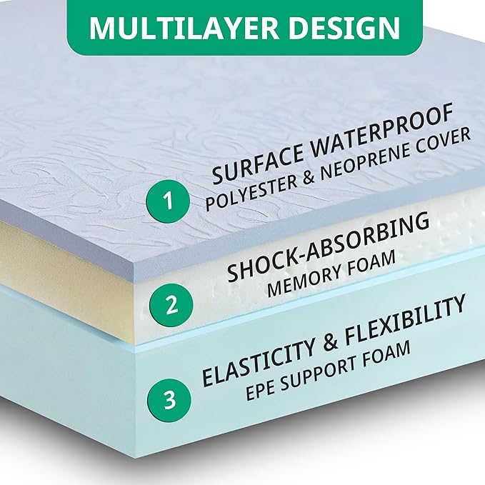 Extra Thick Kneeling Pad, Bath Kneeler Pad, Garden Kneeling Pad for Knee, Water Resistant Soft Memory Foam Cushioning for Workout, Yoga, Bathing, Physical Therapy, Prayer Pillow, Black