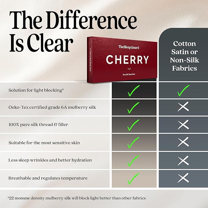 TheSleepGuard Pure Silk Sleep Mask [100% 6A Mulberry Silk, 22 Momme] Light Blocking Travel Essentials. Eye Masks for Sleeping. Black Oeko-Tex Blindfold. Eye Covers for Men & Women