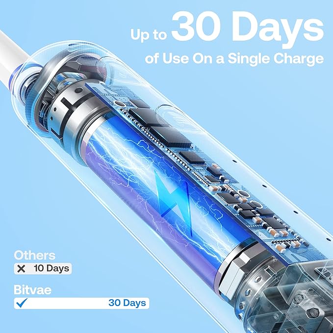 Bitvae R2 Rotating Electric Toothbrush for Adults with 8 Brush Heads, 5 Modes Rechargeable Power Toothbrush with Pressure Sensor, White