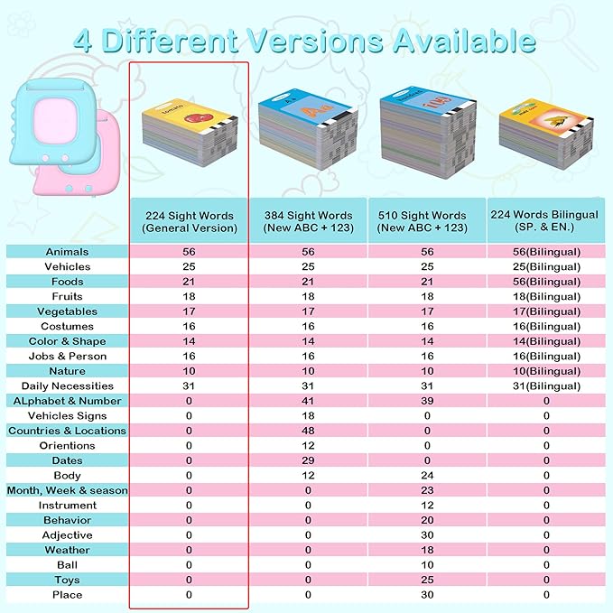 Talking Flash Cards for Toddlers 1-3, 224 Sight Words Pocket Speech Therapy Toys, Learning Educational Toys, Autism Sensory Toys, Montessori Toddler Toys for Age 1 2 3 4 5 Year Old Boys Birthday Gift