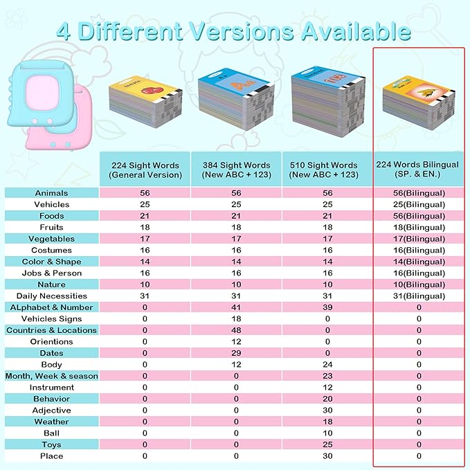 Pocket Speech Therapy Toys for 1 2 3 4 5 Years, Bilingual Spanish English 224 Sight Words Toddler Flash Cards Preschool Learning materialsToy, Montessori Autism Sensory Toys, Birthday Gifts for Boys