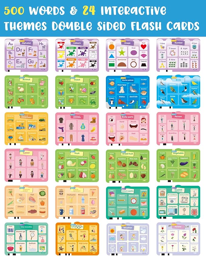 500 Words Talking Flash Cards Sound Book for Toddlers 1-3, Montessori Learning Toys for Kids 3 4 5 6 Year Old, Speech Therapy Sensory Toys for Autism Children, Christmas Birthday Gifts for Boys Girls