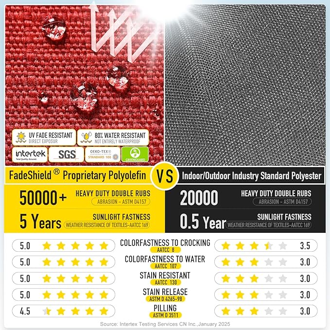 SUNROX LokGrip Non Slip Tufted Memory Foam Bench Cushion, FadeShield Water Resistant Durable Thicken Outdoor/Indoor Bench Seat Pads 59x16x4 inch, Burgundy