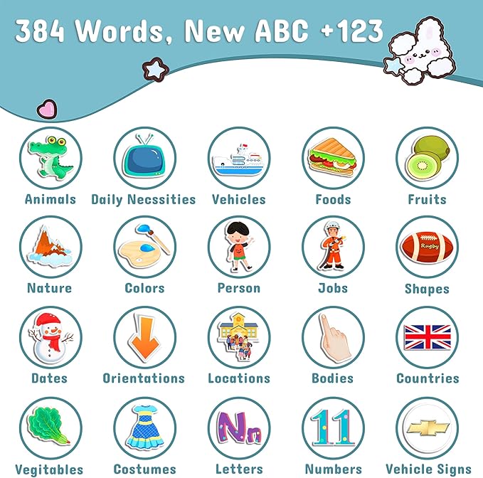 Talking Flash Cards for Toddlers 1-3, ABC Learning Toddler Toys with 384 Sight Words, Autism Sensory Toys for Autistic Children, Montessori Toys Pocket Speech Educational Learning Interactive