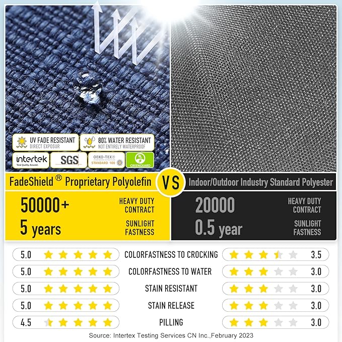 SUNROX LokGrip Non Slip Tufted Memory Foam Bench Cushion, FadeShield Water Resistant Durable Thicken Outdoor/Indoor Bench Seat Pads 59x16x4 inch, Navy