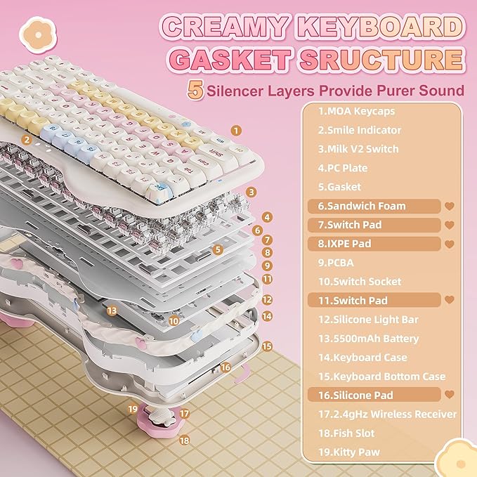 YUNZII C75 Wireless Mechanical Keyboard,75% Layout, Hot-Swappable NKRO,BT5.0/2.4G/USB-C Mode,Dye-Sub PBT MOA Keycaps,RGB Gasket Mount,Cute Cake Design for Mac/Win/Gaming (Beige, Milk V2 Switch)