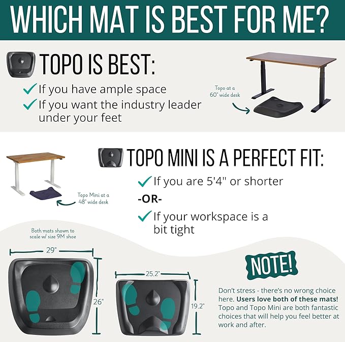 Topo Mini by Ergodriven | The Smaller Not-Flat Standing Desk Anti-Fatigue Mat with Calculated Terrain (Denim Blue)