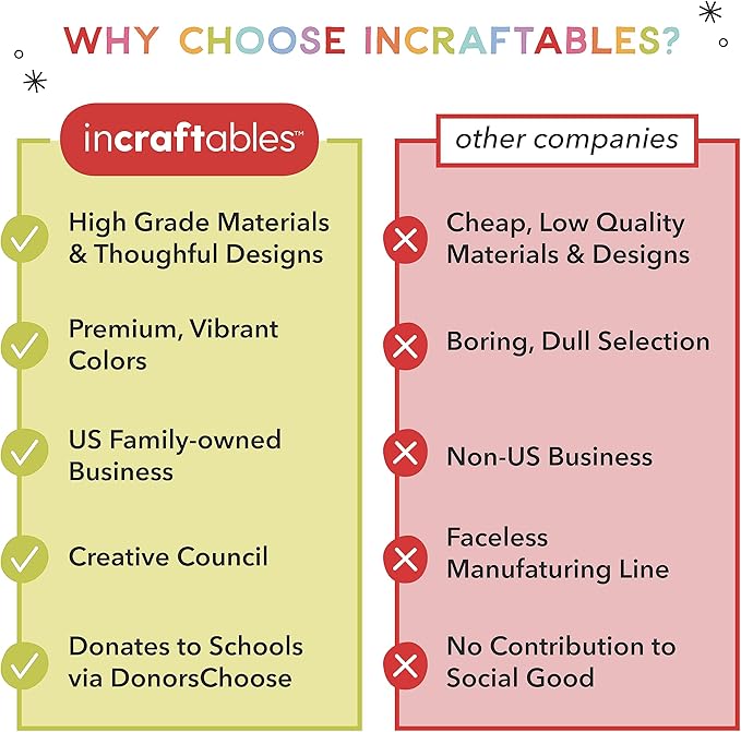 Incraftables Silicone Beads for Keychain Making – 120pcs Kit (6 Colors). Bulk Silicon Mix for Jewelry & DIY. 12mm Round Pieces with String, Silver Wire, Clasps & Organizer.