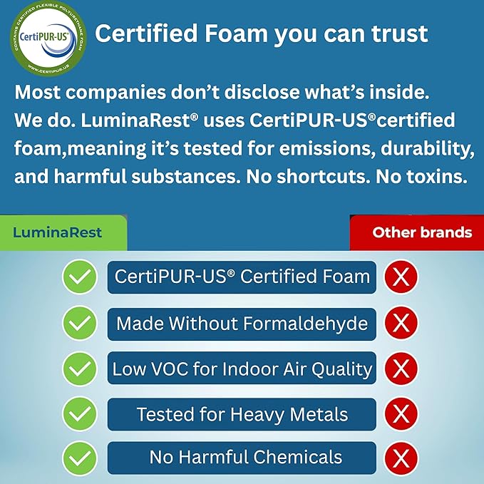 LuminaRest® Gel Seat Cushion for Long Sitting – Premium CertiPUR-US® Certified Memory Foam, Ergonomic Office Chair Cushion for Tailbone & Coccyx Pain Relief, Sciatica & Back Support – (Gray)