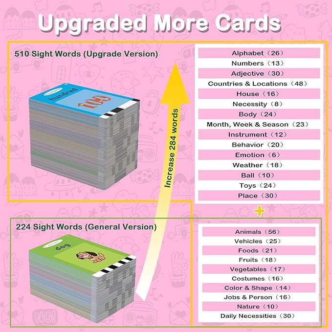 Pocket Speech Therapy Toys，Alphabet Flash Cards for Toddlers with 510 Sight Words, ABC Learning Resources Toys, Autism Sensory Toys for Autistic Children, Preschool Educational Montessori Toys