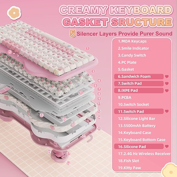 YUNZII C75 Wireless Mechanical Keyboard,75% Layout, Hot-Swappable NKRO,BT5.0/2.4G/USB-C Mode,Dye-Sub PBT MOA Keycaps,RGB Gasket Mount,Cute Cake Design for Mac/Win/Gaming (Pink, Candy Switch)