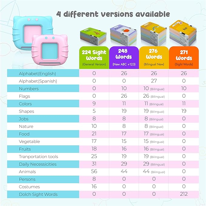 QuTZ ABC Learning Flash Cards for Toddlers 2-4 Bilingual Spanish English, Autism Toys, Speech Therapy Toys, Educational Learning Talking Sight Words Flash Cards for Boys and Girls, 275 Sight Words