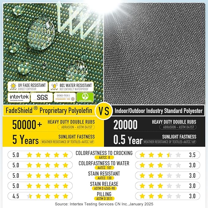 SUNROX LokGrip Non Slip Tufted Memory Foam Bench Cushion, FadeShield Water Resistant Durable Thicken Outdoor/Indoor Bench Seat Pads 51x16x4 inch, Heather Fern