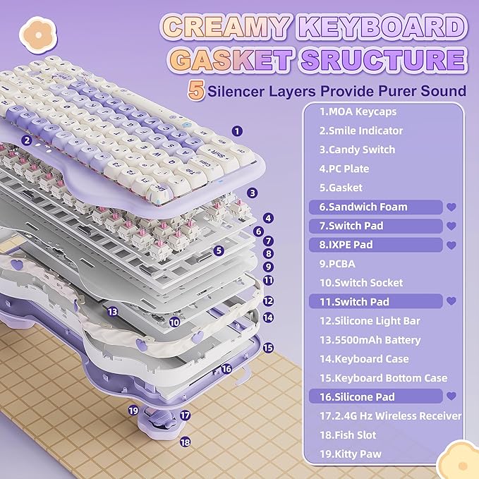 YUNZII C75 Wireless Mechanical Keyboard,75% Layout, Hot-Swappable NKRO,BT5.0/2.4G/USB-C Mode,Dye-Sub PBT MOA Keycaps,RGB Gasket Mount,Cute Cake Design for Mac/Win/Gaming (Purple, Candy Switch)