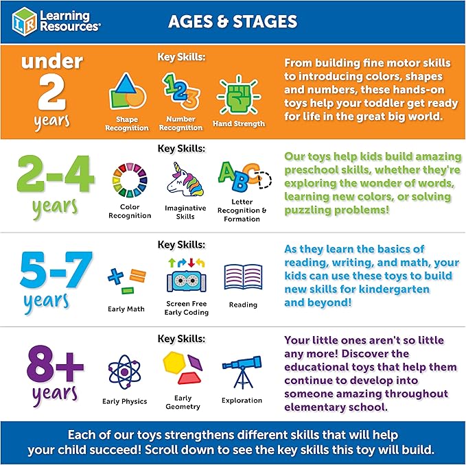 Learning Resources Jumbo Zoo Animals I Monkey, Penguin, Zebra, Polar Bear, and Hippo, 5 Animals, Ages 2+